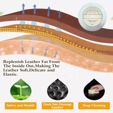 Jefuzh Lux Grove Furniture Salve Set for Leather Protection