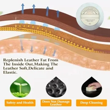 Jefuzh Lux Grove Furniture Salve Set for Leather Protection