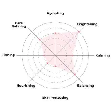 FACETORY PEARL Brightening Face Masks - Hydrating Essence