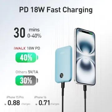 iWALK 5000mAh Magnetic Portable Charger for iPhone