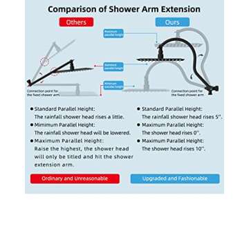 Hibbent All Metal Shower Head, 10'' High Pressure Rainfall Shower Head, Showerhead Combo/Handheld Sh...