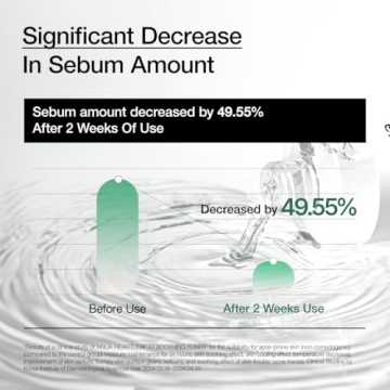 Anua Heartleaf 77 Soothing Toner for Sensitive Skin