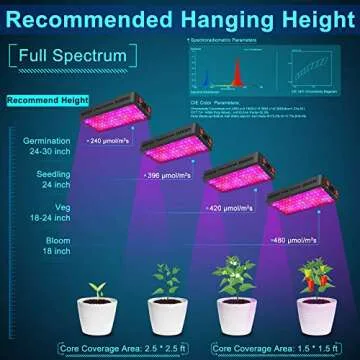 Phlizon 900W LED Grow Light for Indoor Plants