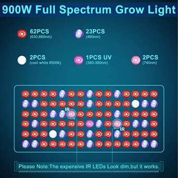 Phlizon 900W LED Grow Light for Indoor Plants