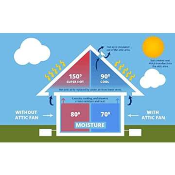 Amtrak Solar Powerful 50-Watt 12" Fan Housing - Ultimate Ventilation Solution for Your Home