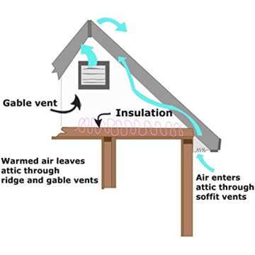 Amtrak Solar 12" Fan - Efficient Cooling for Attics & More
