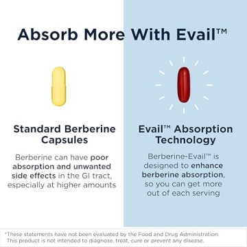 Berberine Evail for Enhanced Metabolism and Health