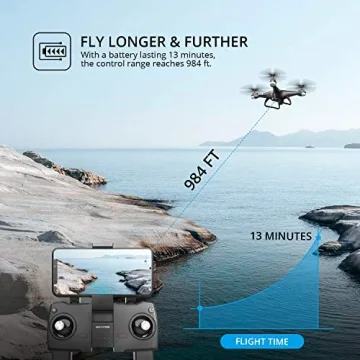 Holy Stone HS110G GPS FPV Drone with 1080P HD Camera