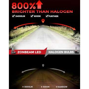 ZONBEAM H11 LED Bulbs, 24000lm 800% Brightness, Cool White, Pack of 2