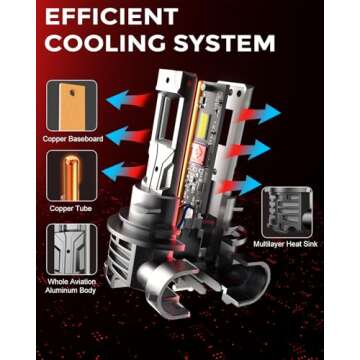 ZONBEAM 2025 Upgrade H11 Bulbs 24000lm 800% Brightness