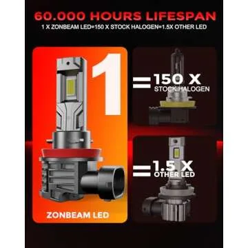 ZONBEAM 2025 Upgrade H11 Bulbs 24000lm 800% Brightness