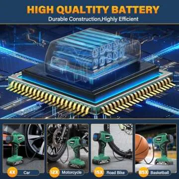 Tire Inflator Portable Air Compressor,Digital Cordless Tire Inflator,2X Faster Car Tire Pump with 20V Rechargeable Battery,Dual Power Supply Modes,Air Pump for Car Tires,E-Bike etc. (Green)