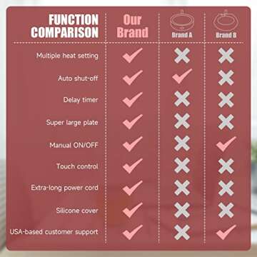 Premium Electric Mug Warmer with Timer and Temperature Control