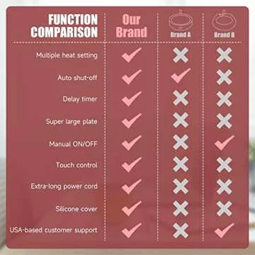 Premium Electric Mug Warmer with Timer and Temperature Control