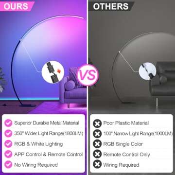 RGB Floor Lamp with 3 Color Temperatures, Ultra Bright 1800LM Smart Arc LED Floor Lamp with Remote C...