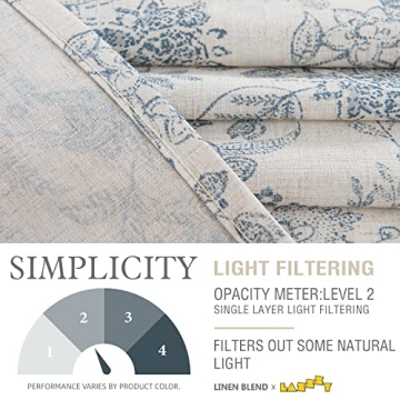 Lazzzy Farmhouse Blue Floral Linen Curtains 84 inches Long