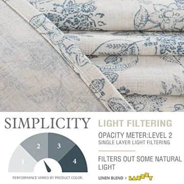 Lazzzy Farmhouse Blue Floral Linen Curtains 84 inches Long