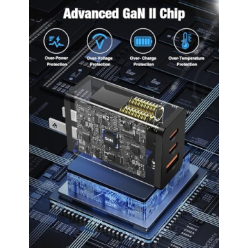 Hzevn 2Pack 100W USB C Charger, Fast Charging Block