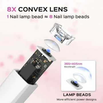 Handheld 5W UV Nail Lamp with Stand & LCD Screen