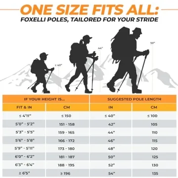 Foxelli Carbon Fiber Trekking Poles - Adjustable Lightweight Hiking Support