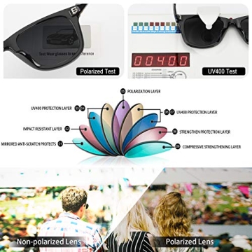 Myiaur Fashion Sunglasses for Women Polarized Driving Anti Glare UV400 Protection Stylish Design