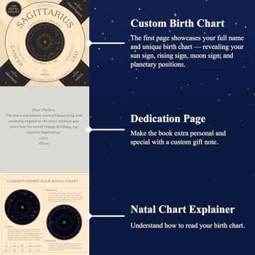Discover The Birthdate Book: Your Personalized Astrology Guide