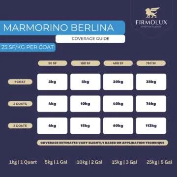 FirmoLux Venetian Plaster for Elegant Interiors