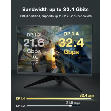 IVANKY 8K DisplayPort Cable - Perfect for Gaming