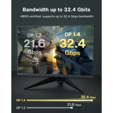 IVANKY 8K DisplayPort Cable - Perfect for Gaming