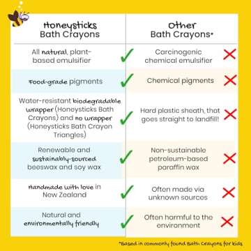 Honeysticks Triangle Bath Crayons Non Toxic (10 Pk) for Toddlers 1-3 and Kids 4-8, Natural Beeswax C...