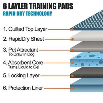 BV XL Puppy Pads - Leak-Proof & Ultra Absorbent for Dogs