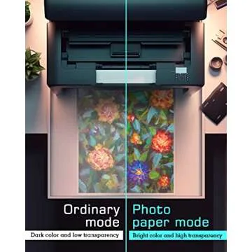 Colemoly Transparency Sheets Transparent Paper 30 Sheets Inkjet Transparency Film Inkjet Printer (100% Clear) Acetate Sheets Clear Paper 8.5x11 Inches for Crafts, Premium Print