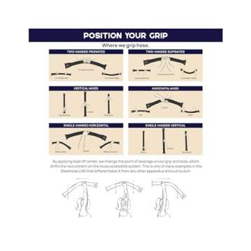 FitFighter Steelhose | 5 lb. Pair | Ideal Anywhere: Indoor, Outdoor, Home Gym | Total Body Workout | 5 Tools in One: Dumbbell, Kettlebell, Sandbag, Med Ball, and Sledge