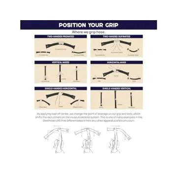 FitFighter Steelhose | 5 lb. Pair | Ideal Anywhere: Indoor, Outdoor, Home Gym | Total Body Workout | 5 Tools in One: Dumbbell, Kettlebell, Sandbag, Med Ball, and Sledge