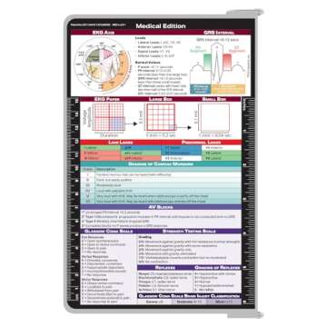 Whitecoat Clipboard® - White Medical Edition