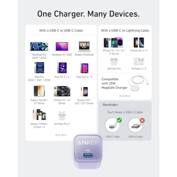 Anker 30W Nano Charger - Fast USB C GaN Charging