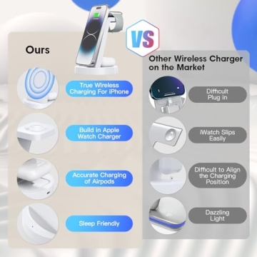 3 in 1 Wireless Charger for iPhone Apple Watch AirPods Fast Dock