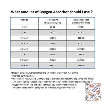 AwePackage 300cc Oxygen Absorber (20 Individual Packs of 10 Packet, Total 200 Packets) - Long Term Food Storage (200, 300 CC)