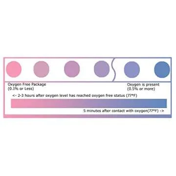 AwePackage 300cc Oxygen Absorber (20 Individual Packs of 10 Packet, Total 200 Packets) - Long Term Food Storage (200, 300 CC)