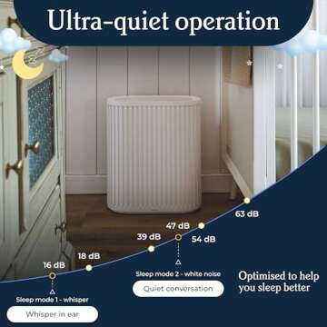 Windmill Air Purifier - 3-in-1 HEPA Filtration, Quiet, Smart