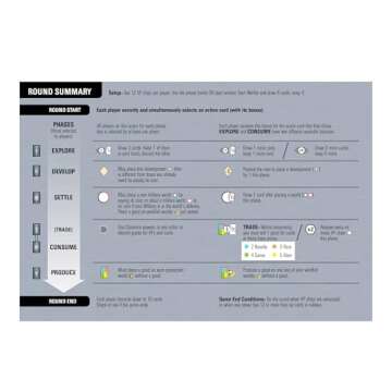 Race for the Galaxy Board Game - Endless Strategic Gameplay