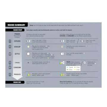 Race for the Galaxy Board Game - Endless Strategic Gameplay