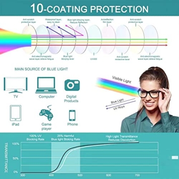 WARRENSON Blue Light Blocking Glasses 3 Pack for Everyone