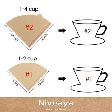 Niveaya 200 Count Coffee Filters - Eco-Friendly and Reliable
