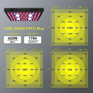 AGLEX 420W COB LED Grow Light, Full Spectrum Plant Grow Lamp with Daisy Chain Veg and Bloom Switch for Hydroponic Greenhouse Indoor Plant Veg and Flower (C2000)