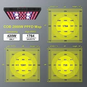 AGLEX 420W COB LED Grow Light, Full Spectrum Plant Grow Lamp with Daisy Chain Veg and Bloom Switch for Hydroponic Greenhouse Indoor Plant Veg and Flower (C2000)