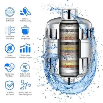 CNTNJN Shower Head Filter for Hard Water to Remove Chlorine Reduces Dry Itchy Skin,Shower Filters with High Output Showerhead Cartridges(Chrome)