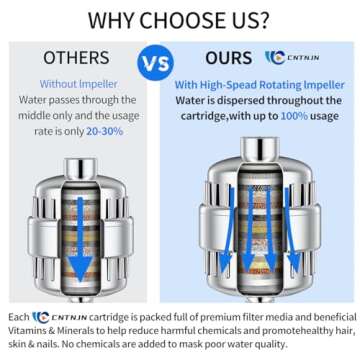 CNTNJN Shower Head Filter for Hard Water to Remove Chlorine Reduces Dry Itchy Skin,Shower Filters with High Output Showerhead Cartridges(Chrome)