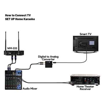 Innopow Wireless Microphones System - 200-Channel