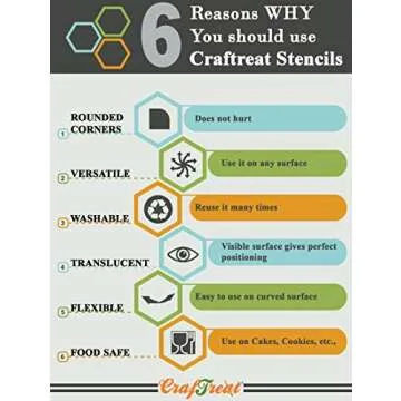 CrafTreat Reusable Cheetah Print Stencil – 6x6 Inch Cheetah Skin Pattern for Cake Decorating, Furniture Painting, DIY Crafts, and Home Décor Projects